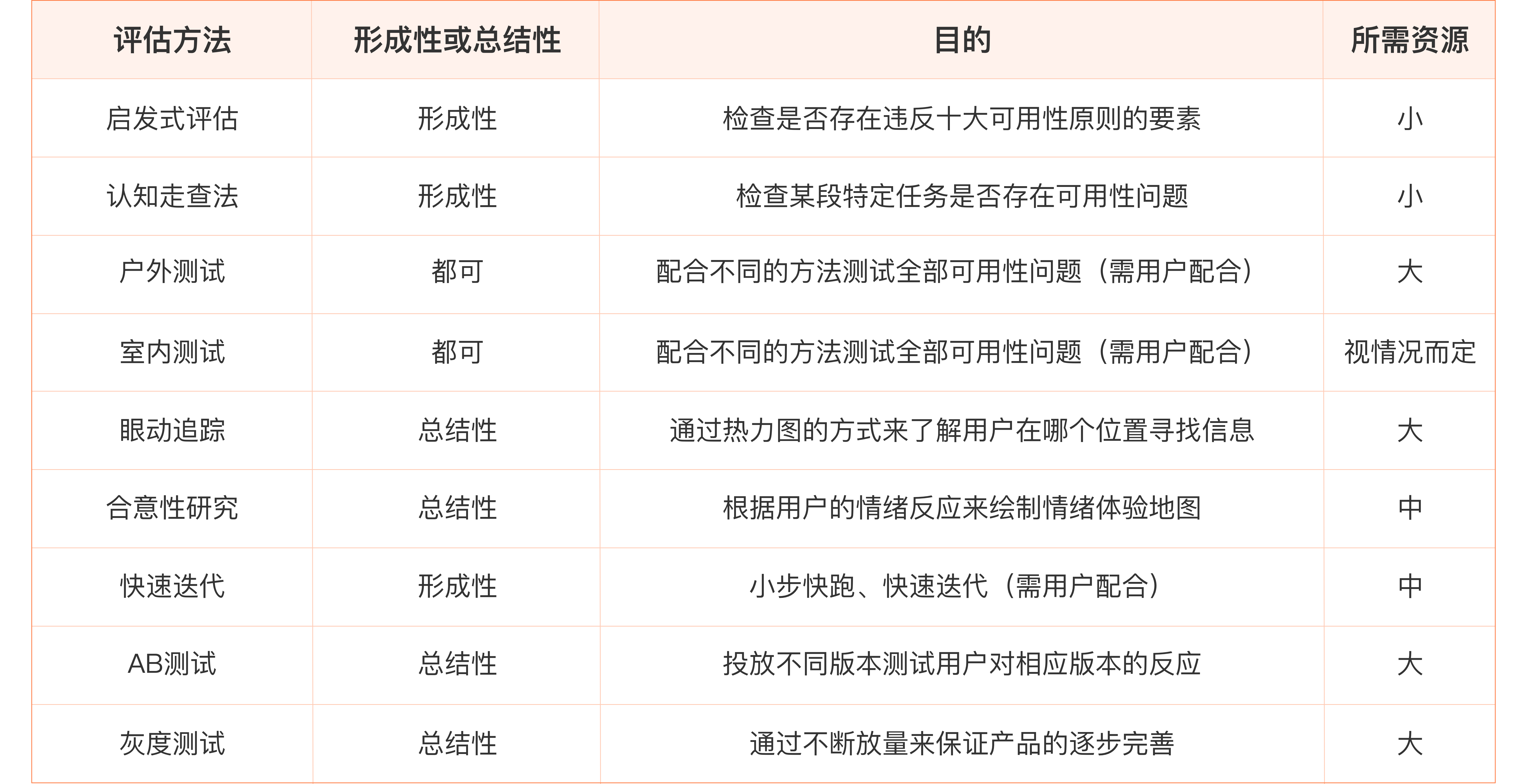 产品经理，产品经理网站